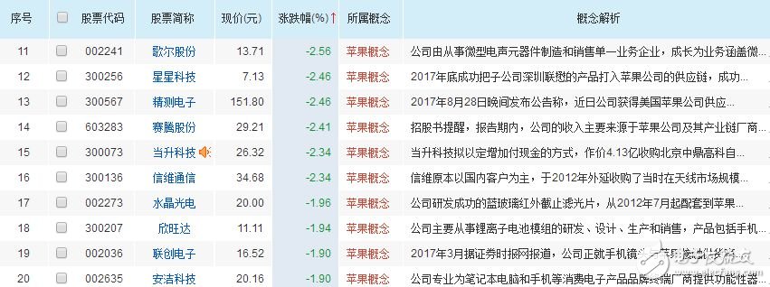 美國公布關(guān)稅清單，瞄準中國高端制造領(lǐng)域與半導體企業(yè)