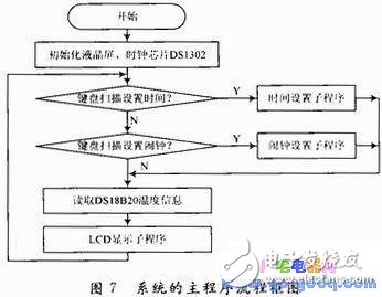 基于STC89S52單片機(jī)的電子萬(wàn)年歷系統(tǒng)