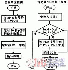 簡易型自動撥號器設(shè)計和工作原理介紹