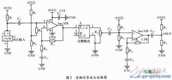 基于ATmega8的無(wú)線智能跳頻數(shù)碼擴(kuò)音器設(shè)計(jì)方案