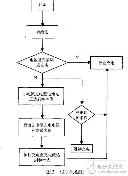 基多功能充電系統(tǒng)設(shè)計實現(xiàn)