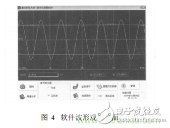 嵌入式系統(tǒng)USB接口的虛擬示波器設(shè)計(jì)