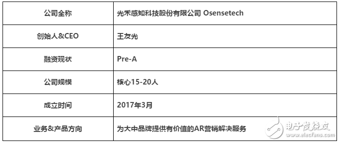 室內(nèi)定位技術(shù)，可通過(guò)體驗(yàn)AR平行世界的影音特效、輕松建立分享自己的AR地圖