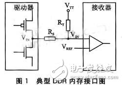 嵌入式DDR布線分析 DDR信號(hào)布線介紹
