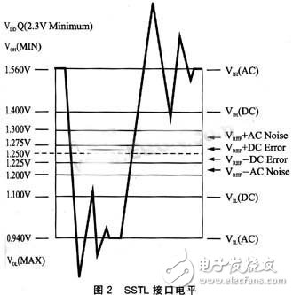 嵌入式DDR布線分析 DDR信號(hào)布線介紹