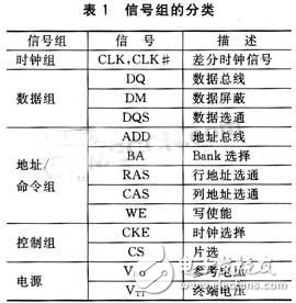 嵌入式DDR布線分析 DDR信號(hào)布線介紹