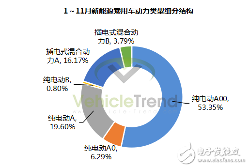 相較于全球其他市場，中國的新能源政策更為激進(jìn)