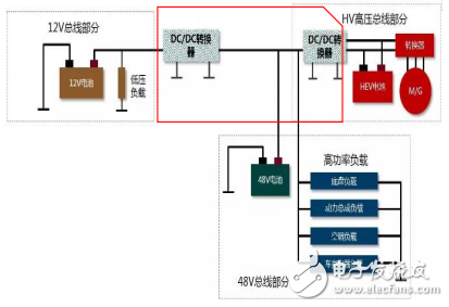 相較于全球其他市場，中國的新能源政策更為激進(jìn)