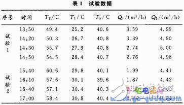 基于C8051F020海水淡化預(yù)處理系統(tǒng)設(shè)計