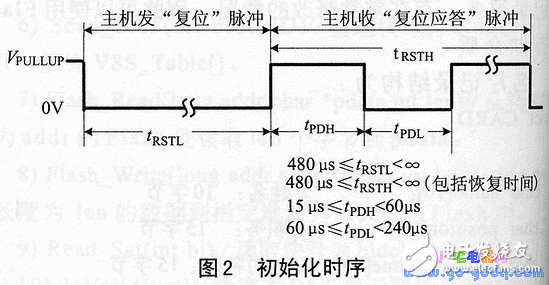 ds1991的特點、工作原理 加密碼保護存儲器區(qū)讀寫
