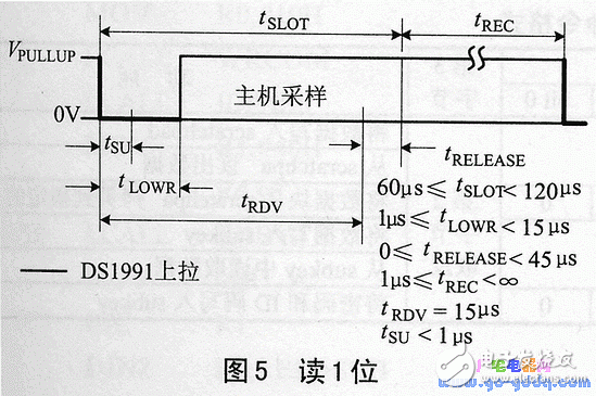 ds1991的特點、工作原理 加密碼保護存儲器區(qū)讀寫