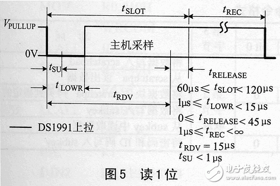 ds1991的特點、工作原理 加密碼保護存儲器區(qū)讀寫