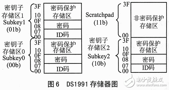 ds1991的特點、工作原理 加密碼保護存儲器區(qū)讀寫