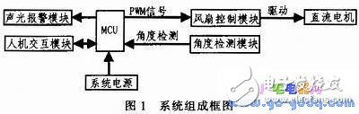關(guān)于帆板控制系統(tǒng)的設計實現(xiàn)