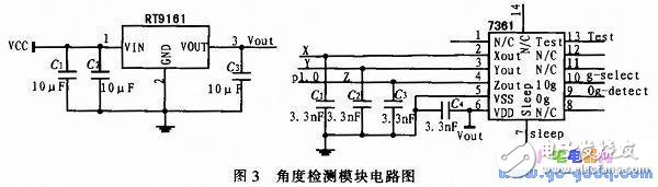 關(guān)于帆板控制系統(tǒng)的設(shè)計實現(xiàn)