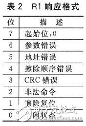 基于MCF51QE128微控制器的SD卡接口設(shè)計(jì)應(yīng)用