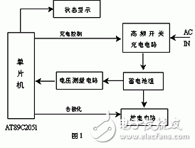 淺談快速充電的機理 智能化快速充電系統(tǒng)設(shè)計