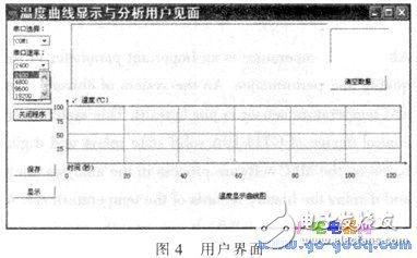 基于AVR單片機(jī)與溫度傳感器相結(jié)合的實(shí)時(shí)溫度控制