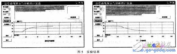 基于AVR單片機(jī)與溫度傳感器相結(jié)合的實(shí)時(shí)溫度控制