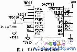 基于DAC7714的嵌入式激光跟蹤儀設(shè)計