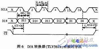 基于AT89S52單片機(jī)控制的高精度數(shù)控直流電流源