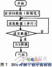 基于AT89S52單片機(jī)控制的高精度數(shù)控直流電流源