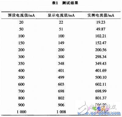 基于AT89S52單片機控制的高精度數(shù)控直流電流源