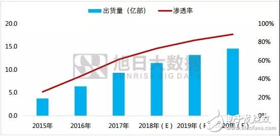2018年:屏下指紋是誰的未來？
