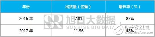 2018年:屏下指紋是誰的未來？