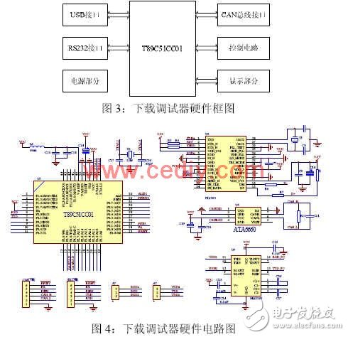 CAN總線成為車電系統(tǒng)的總線標準
