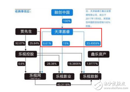 孫宏斌為謀“翻盤”“止血”出局，其實(shí)正在下一盤“大棋”
