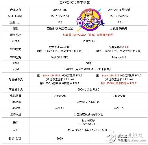 站在科技與時(shí)尚的十字路口，OPPO R15如何“因時(shí)而變”？