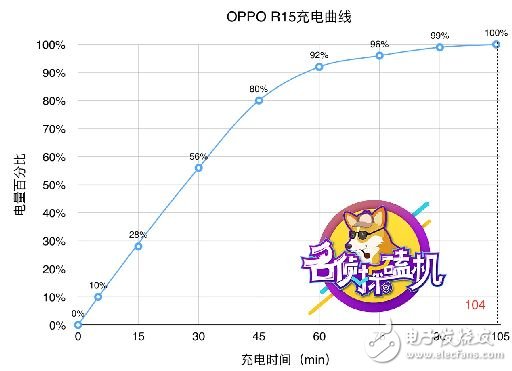 站在科技與時(shí)尚的十字路口，OPPO R15如何“因時(shí)而變”？