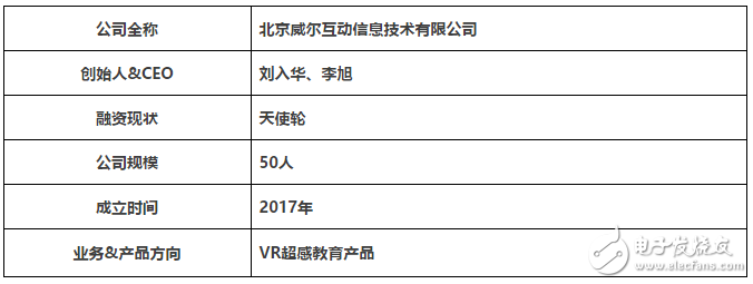 VR”暴風(fēng)雨”將至 VR/AR+教育成為新熱點(diǎn)