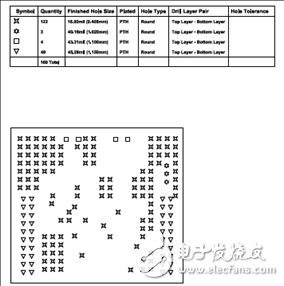 TIDA-01421用于無傳感器位置測量的脈沖計(jì)數(shù)器參考設(shè)計(jì)