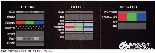 LED打開(kāi)顯示市場(chǎng) LED外延片廠商值得重點(diǎn)關(guān)注
