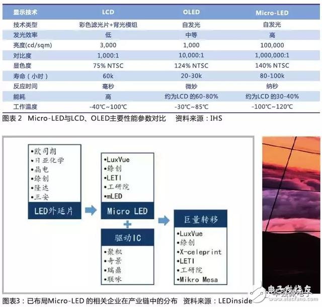 LED打開(kāi)顯示市場(chǎng) LED外延片廠商值得重點(diǎn)關(guān)注