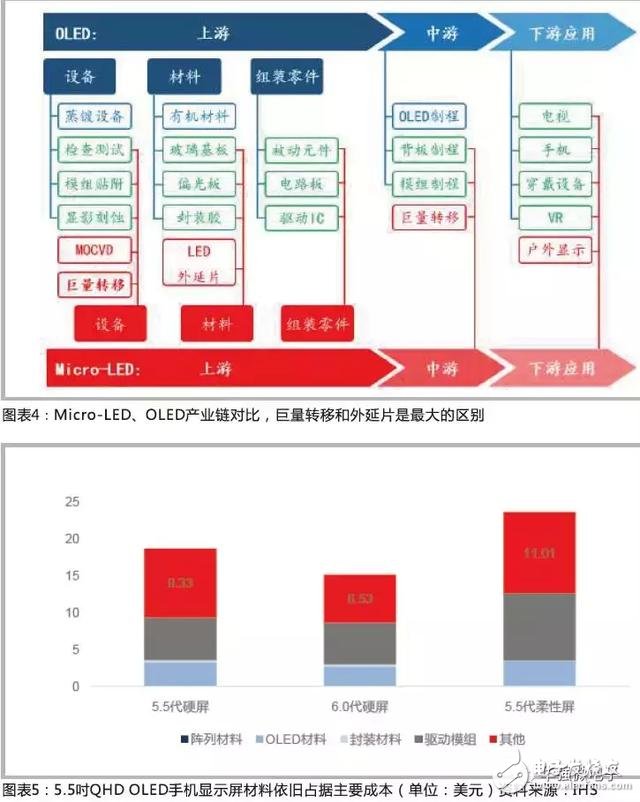 LED打開顯示市場 LED外延片廠商值得重點(diǎn)關(guān)注