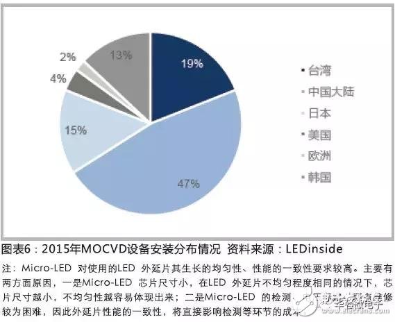 LED打開(kāi)顯示市場(chǎng) LED外延片廠商值得重點(diǎn)關(guān)注
