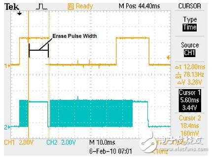 CY8C20xx6A的主機(jī)源串行編程