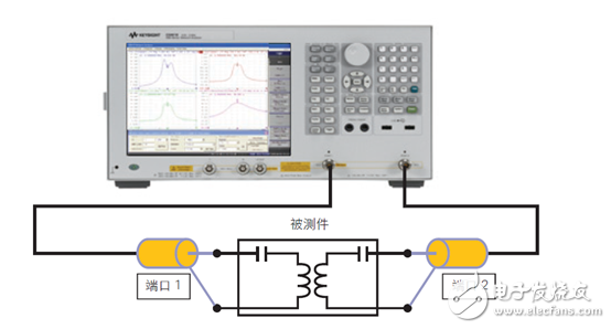 “世強(qiáng)&Keysight”開放實(shí)驗(yàn)室將免費(fèi)供外界使用
