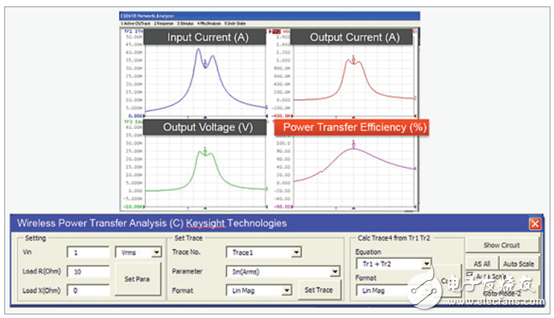 “世強(qiáng)&Keysight”開放實(shí)驗(yàn)室將免費(fèi)供外界使用