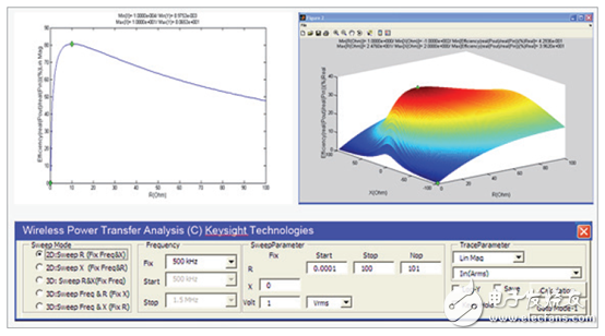 “世強(qiáng)&Keysight”開放實(shí)驗(yàn)室將免費(fèi)供外界使用