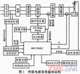 軟開關型脈沖MIG焊接電源系統(tǒng)原理設計