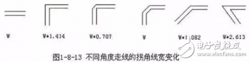 PCB設(shè)計(jì)的直角走線，差分走線，蛇形線走線技巧