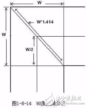 PCB設(shè)計(jì)的直角走線，差分走線，蛇形線走線技巧