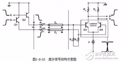 PCB設(shè)計(jì)的直角走線，差分走線，蛇形線走線技巧