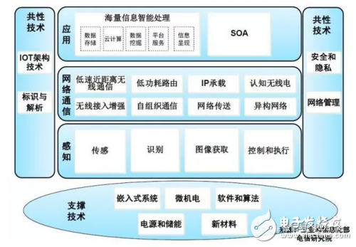 如何踏進物聯網門檻？這些知識很重要