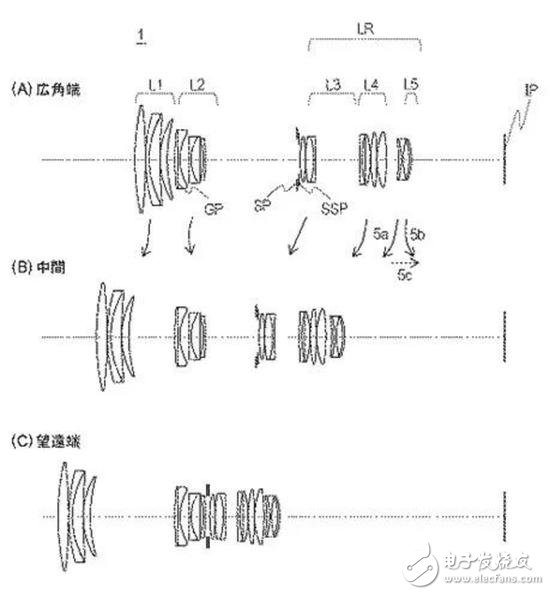 佳能公開(kāi)多個(gè)鏡頭、相機(jī)專(zhuān)利 包括70-200/2.8和50/1.2鏡頭