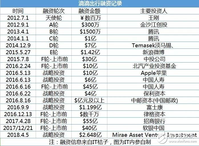 網(wǎng)約車APP行業(yè)報(bào)告_滴滴出行的數(shù)據(jù)